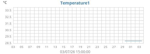 monthtempext