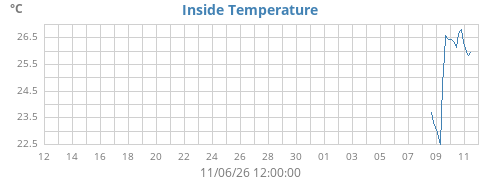 monthtempin