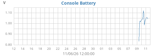 monthvolt
