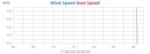yearwind