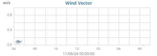 yearwindvec